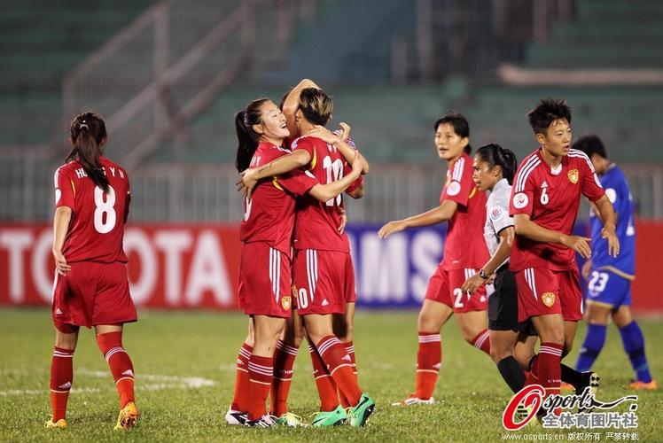 Asian Championships